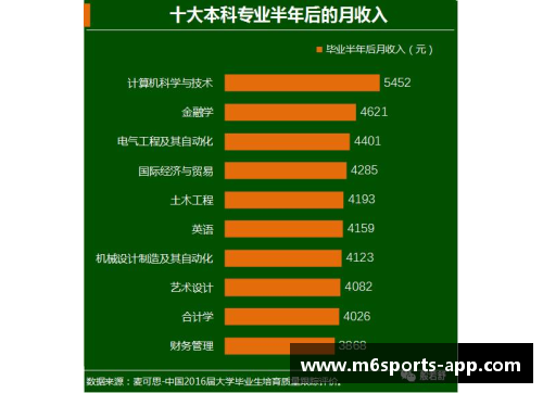 米乐m6体育官网NBA球员薪水排行榜及相关数据分析