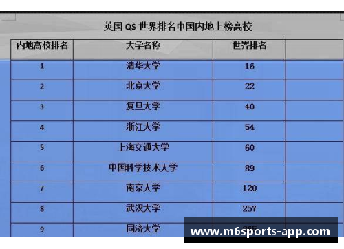 米乐m6体育官网仅从录取分数线看，华中科技大学要比哈尔滨工业大学高出一档？ - 副本